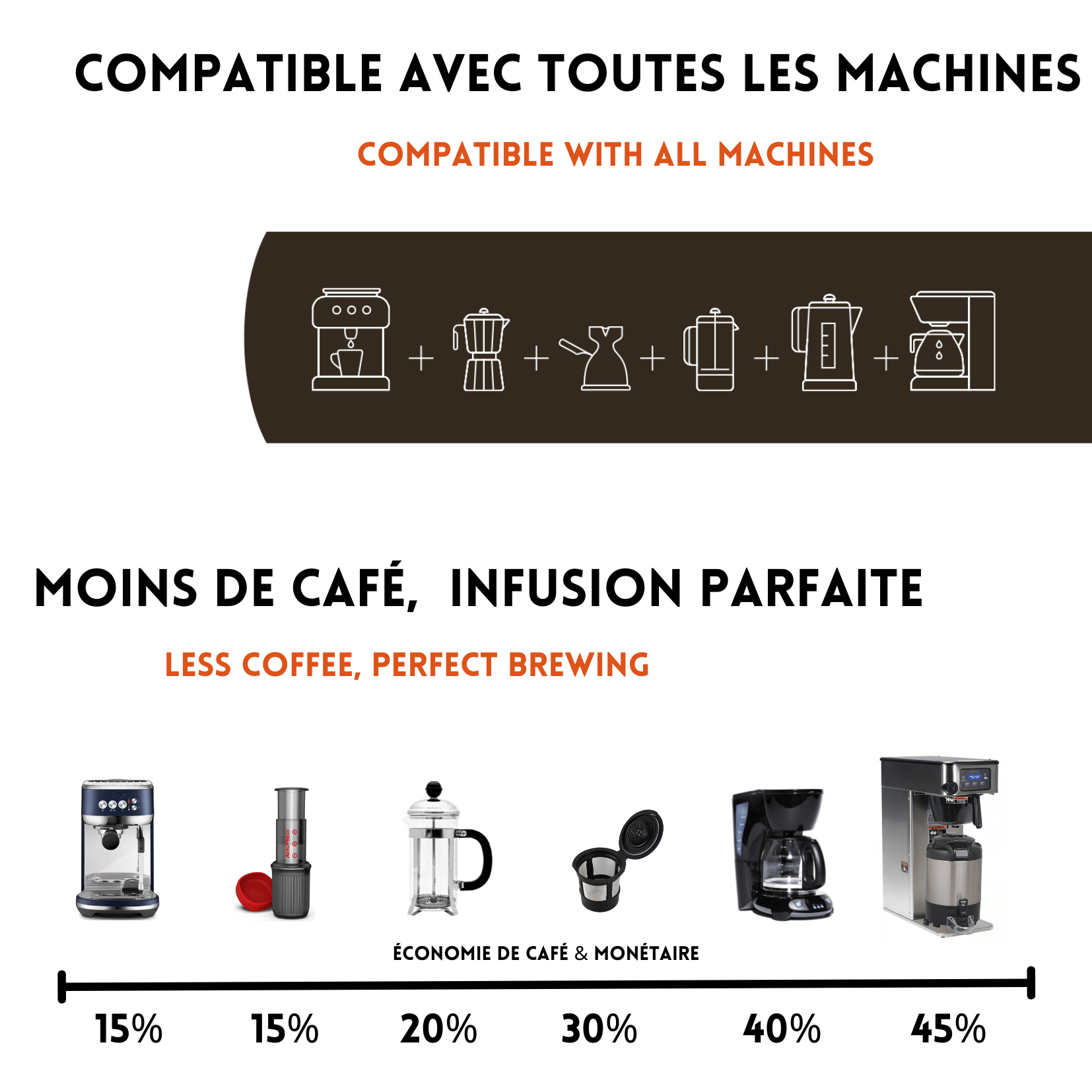 Boite découverte MOUTURE UNIVERSELLE