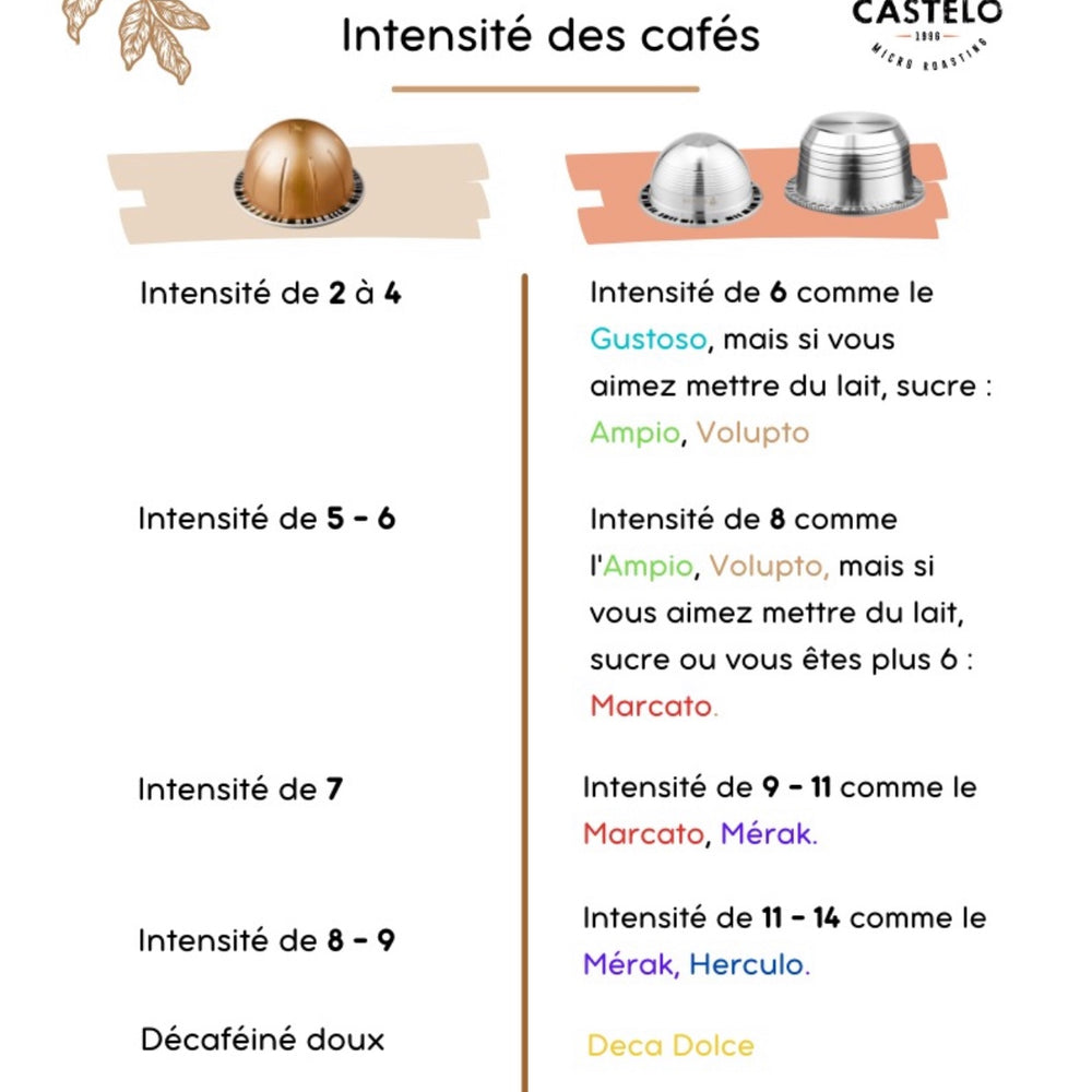 
                  
                    DECA FORTE - Café moulu et traité pour capsule réutilisable - Café Castelo
                  
                