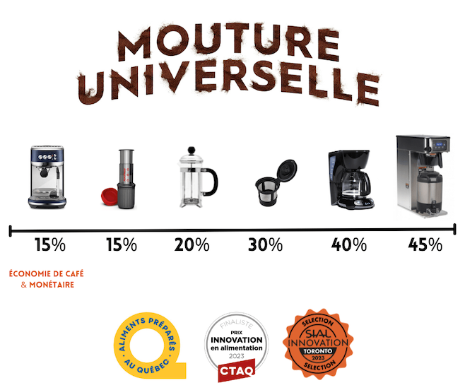 Mouture Universelle - Cash economy - Agri-food innovation