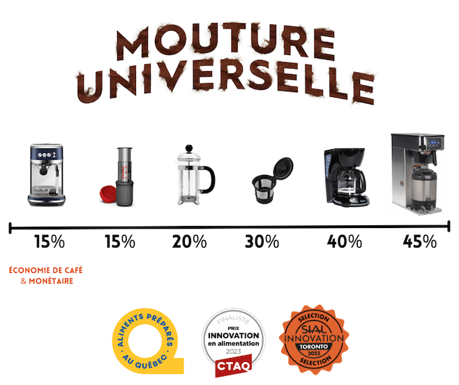 Mouture Universelle - économie monétaire - Innovation agroalimentaire