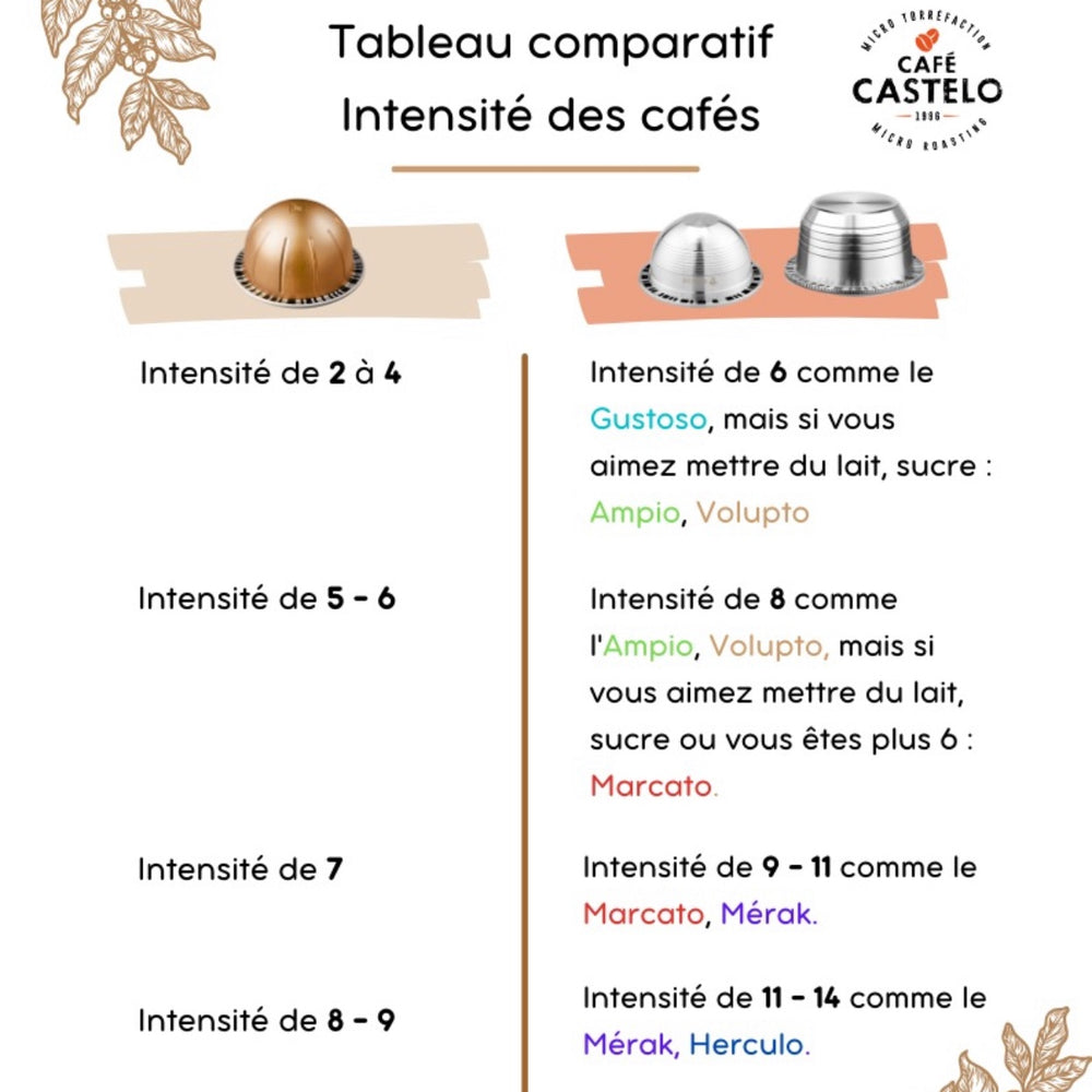 
                  
                    AMPIO -  Café moulu et traité pour capsule réutilisable - Café Castelo
                  
                